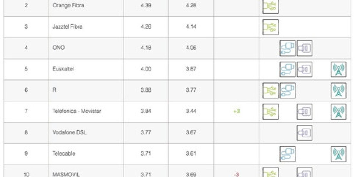 Netflix ISP Speed Index: December's Top Improvers