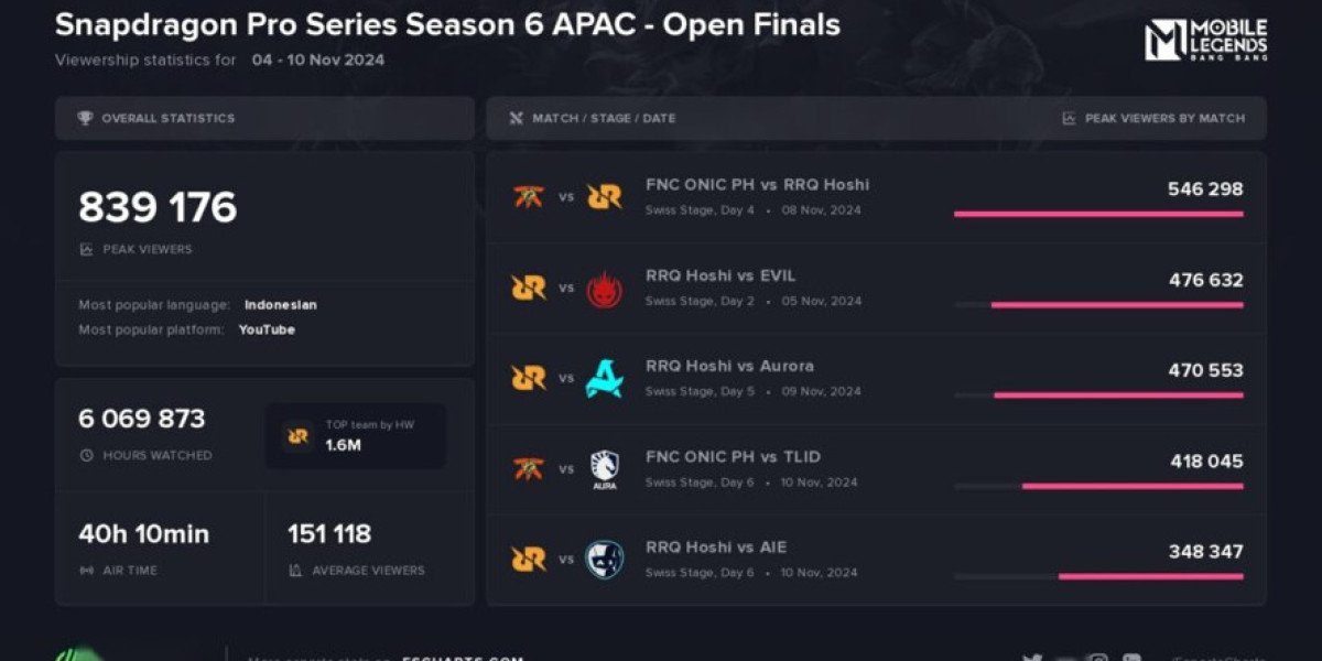 Snapdragon Pro Series: Mobile Masters 2025 in Jakarta