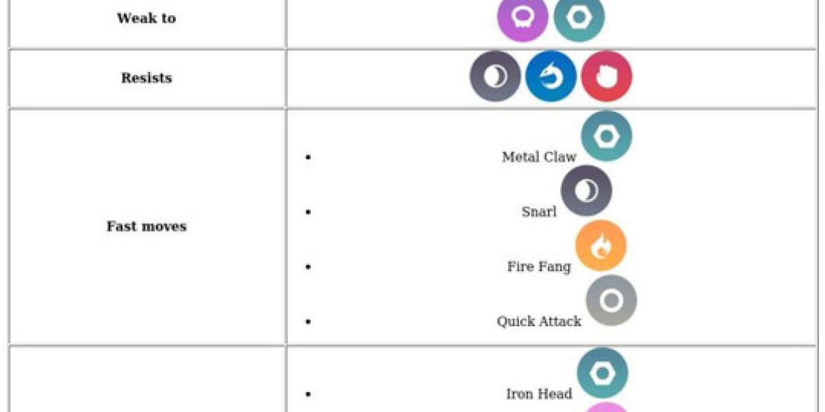 Zacian in Pokémon GO - Raid Boss Guide